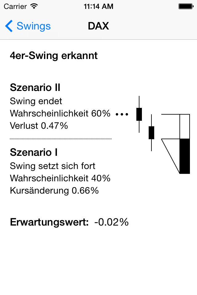 Swings-App